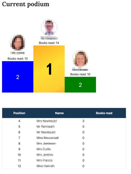 A screenshot from my initial prototype.